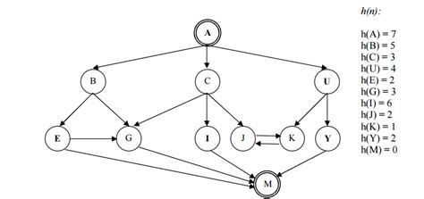 algorithm - Finding a path with Steepest Hill Climbing Function - Stack Overflow