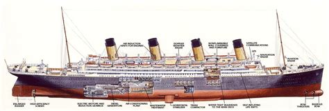 Would you sail on Titanic 2? - HubPages