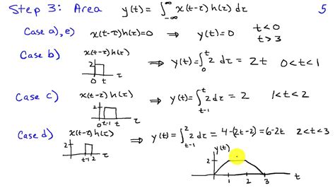 Graphical Evaluation of Continuous-Time Convolution - YouTube