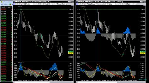 Sharpshorts Day Trading : ........3c...TIME FRAMES...chart set-up