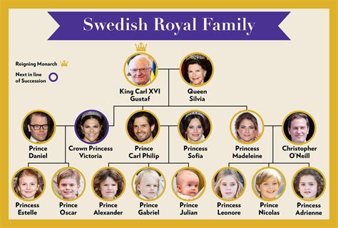 Meet the Swedish Royals: A Guide to Sweden's Royal Family Tree