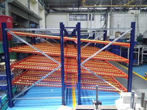 Reco Powder Coated Roller Gravity Flow Racks, Storage Capacity: 1000 Kg, Rs 10000 /unit | ID ...