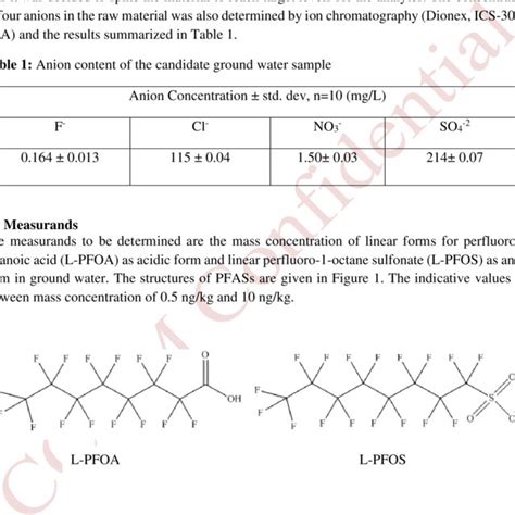 Structures of perfluoro-n-octanoic acid (L-PFOA) and perfluoro-1-octane ...