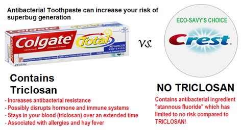 Triclosan In Toothpaste | Eco-Savy