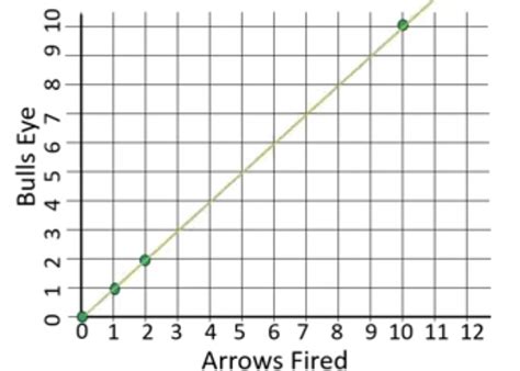 Graphing Proportional Relationships - Turito