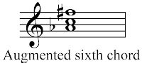 Music Theory: Augmented Sixth Chords