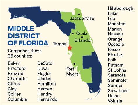 Middle District of Florida among nation’s top caseloads | Jax Daily Record