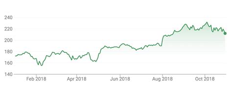 Can Apple finish 2018 on a high note? We'll find out Thursday | TechCrunch