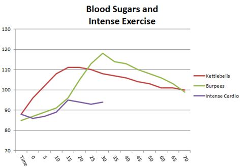 Managing Diabetes & Exercise