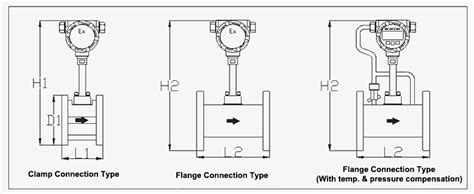 Vortex Flow Meter for Liquid/Gas/Steam | sisco.com