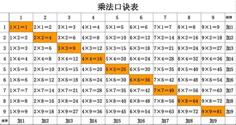 二年级乘法口诀表小报_二年级乘法口诀表小报分享展示