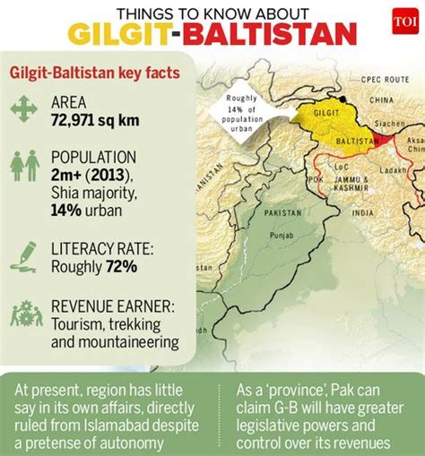 Back in news: Gilgit-Baltistan - Civilsdaily