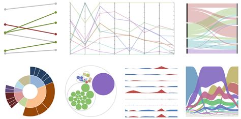 7 Data Visualization Types You Should be Using More (and How to Start)