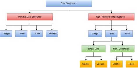 Data Abstraction & Problem Solving With Java Pdf