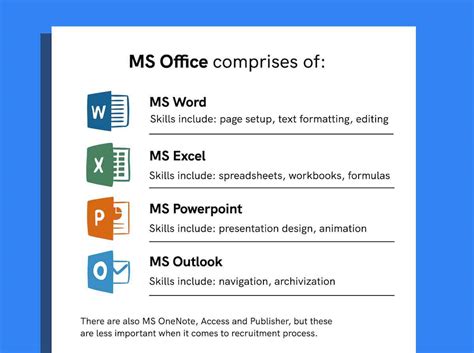 How to List Microsoft Office Skills on a Resume in 2024