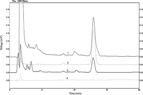 Effects of total saponins from Rhizoma Dioscoreae Nipponicae... : Journal of the Chinese Medical ...