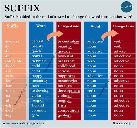 Suffix