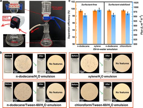 a Apparatus photographs for separation of oil-in-water emulsions with a ...