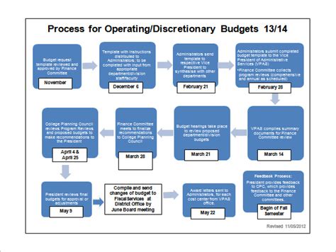 8+ Budget Timeline Templates -DOC, PDF, Excel | Free & Premium Templates