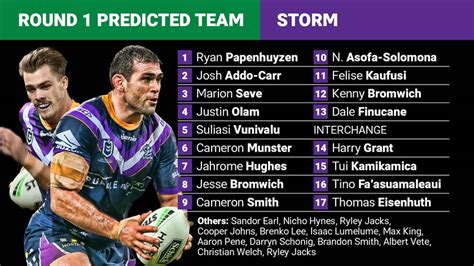 Melbourne Storm: 2020 round 1 predicted team | Storm