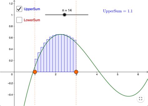 Calculus - Integrals