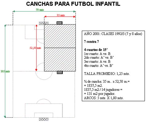 Entrenadores de Futbol - www.entrenadores.info