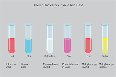 Different indicators litmus, phenolpthalein, methyl orange in acid and ...