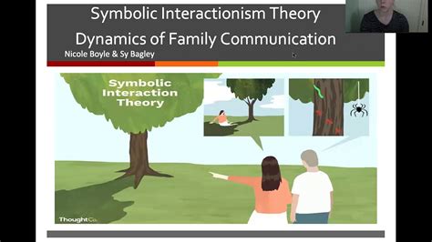 Symbolic interactionism and Dynamics of Family Communication - YouTube