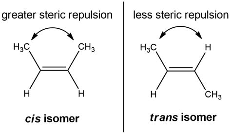 organic chemistry - Cis-trans isomers internal energy - Chemistry Stack Exchange