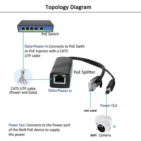 power supply - POE Camera With Wireless - Super User