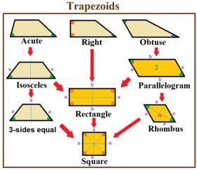 Trapezio - Trapezoid - qaz.wiki