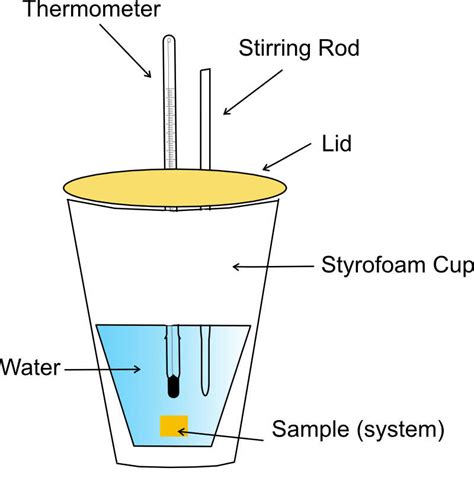 Coffee Cup Calorimeter Diagram