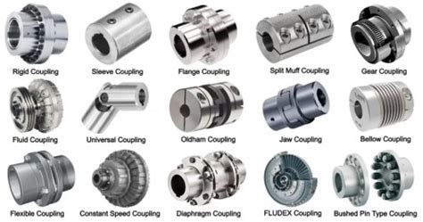 Common types of coupling - Student Lesson