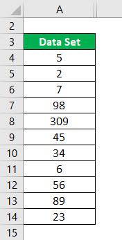 Outliers Formula | How To Calculate Outliers (Excel Template)