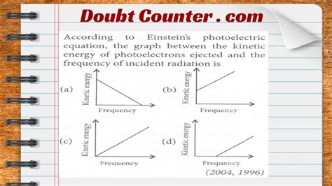 According to Einstein’s photoelectric equation, the graph between the kinetic energy of photo ...