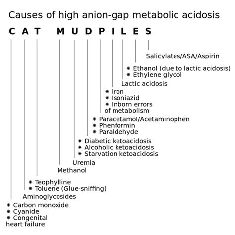 The Anion Gap - What causes it and why should we care? - County EM