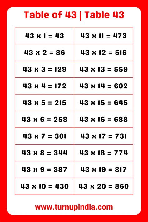 Table of 43 | Table 43 Multiplication till 100 - Turn up India