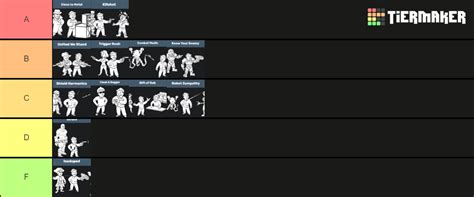 Fallout 4 Companion Perks Tier List (Community Rankings) - TierMaker