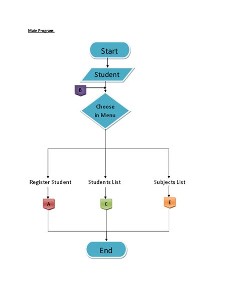 (DOC) Flowchart Enrollment System | Homer Isais III - Academia.edu