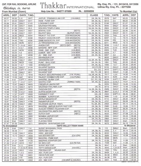 IQ enhancer: Indian Railway Time Table