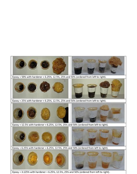 Is Epoxy-Based Polymer Suitable for Water Shut-Off Application? (PDF ...