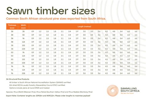 Why Wood - Sawmilling South Africa