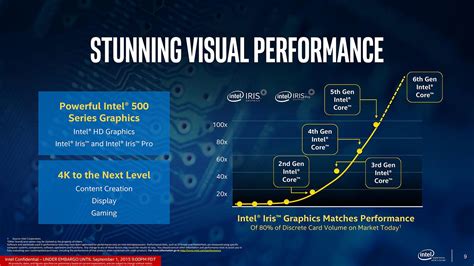 Intel Core i7-6500U benchmarks (vs Core i7-5500U and Core i7-4500U)