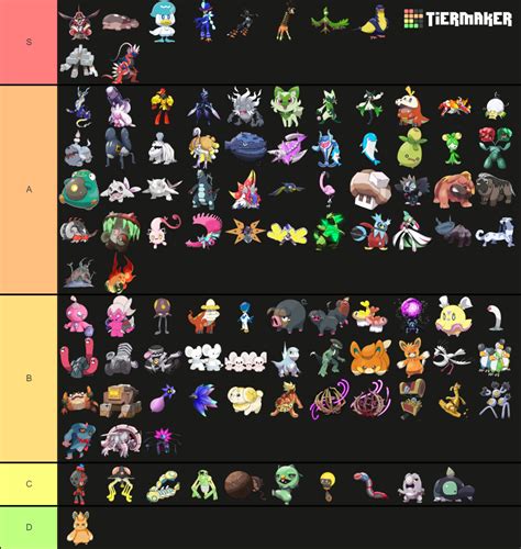 Full Paldea Region Pokedex *Leaks/Spoiler Warning!* Tier List ...