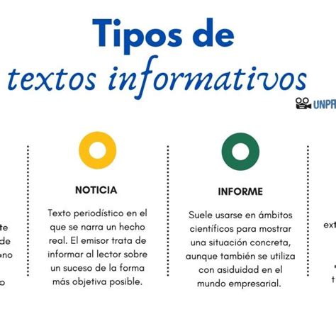 4 Tipos De Textos Informativos Resumen Con Ejemplos | Images and Photos finder