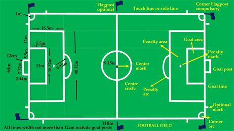 Football court measurement - Physical Education