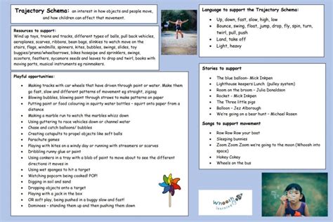 Spotlight on Schemas Series: The Trajectory Schema - Whoosh Learning