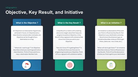 📈 Objectives and Key Results (OKR) 101 - Geeknack