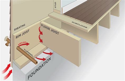 How To Insulate Floor Joists In Basement – Flooring Ideas