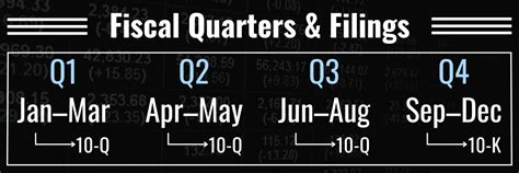 What Is a Fiscal Quarter? Definition & Importance to Investors - TheStreet